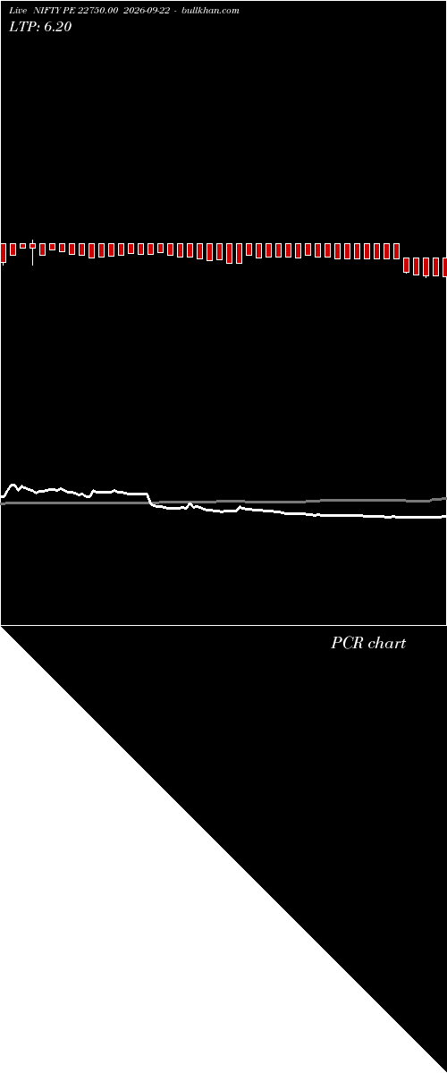  option chart NIFTY PE 22750.00 2026-09-22 