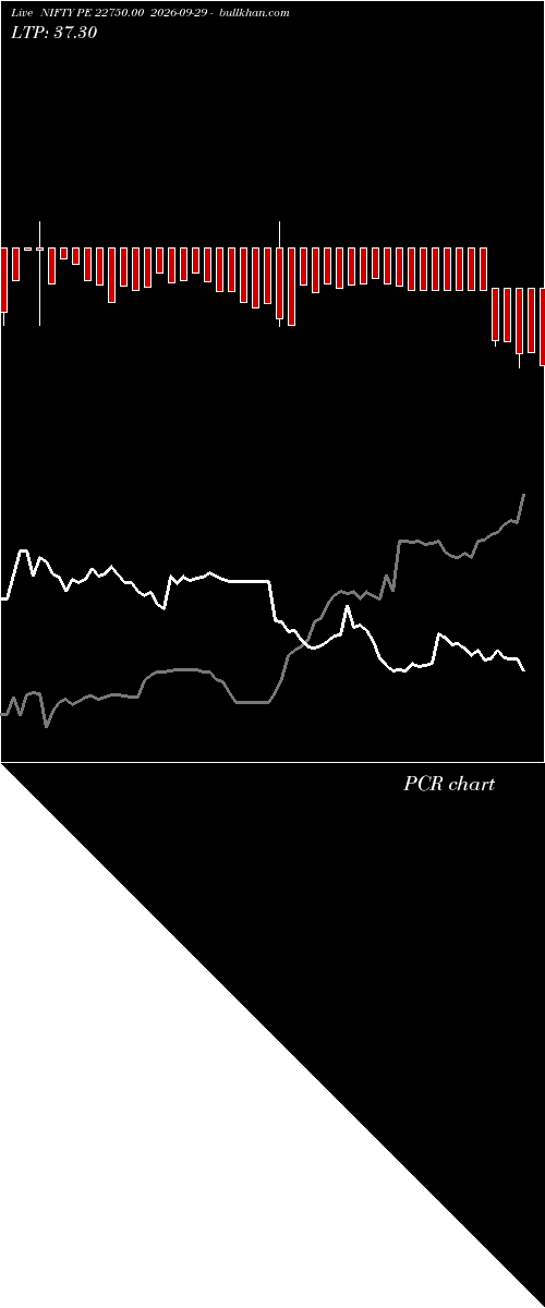  option chart NIFTY PE 22750.00 2026-09-29 