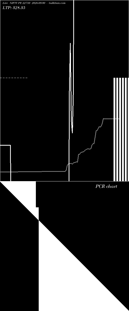  option chart NIFTY PE 22750 2026-03-30 
