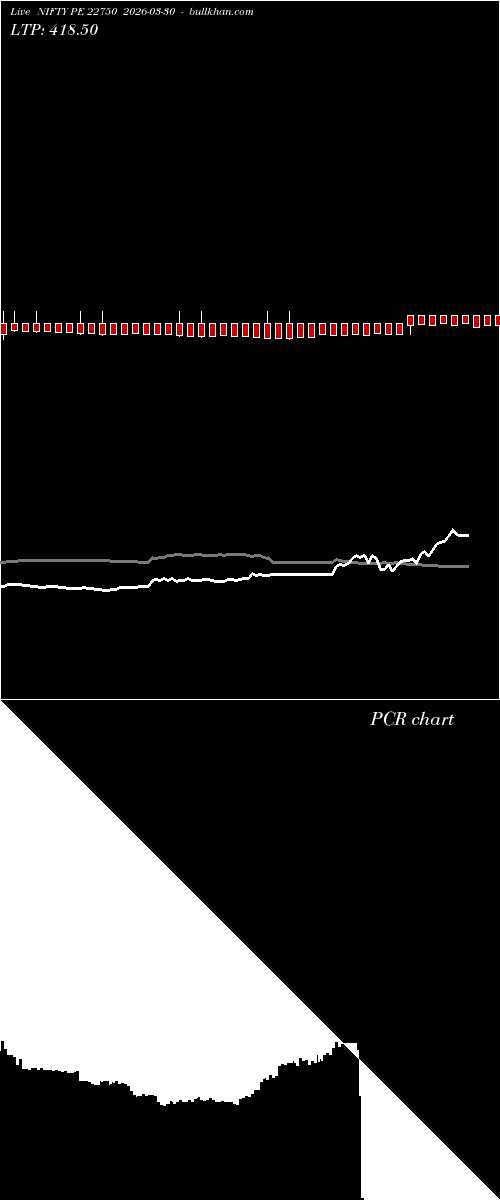  option chart NIFTY PE 22750 2026-03-30 