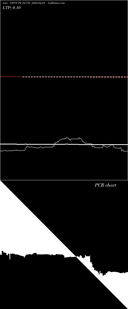  option chart NIFTY PE 22750 2026-04-28 
