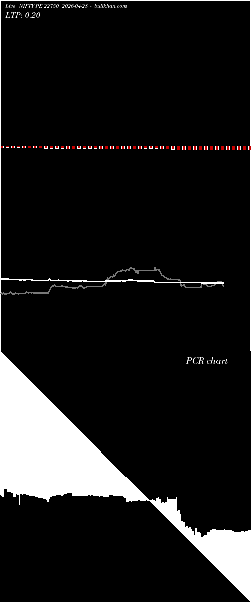  option chart NIFTY PE 22750 2026-04-28 