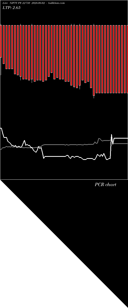  option chart NIFTY PE 22750 2026-06-02 