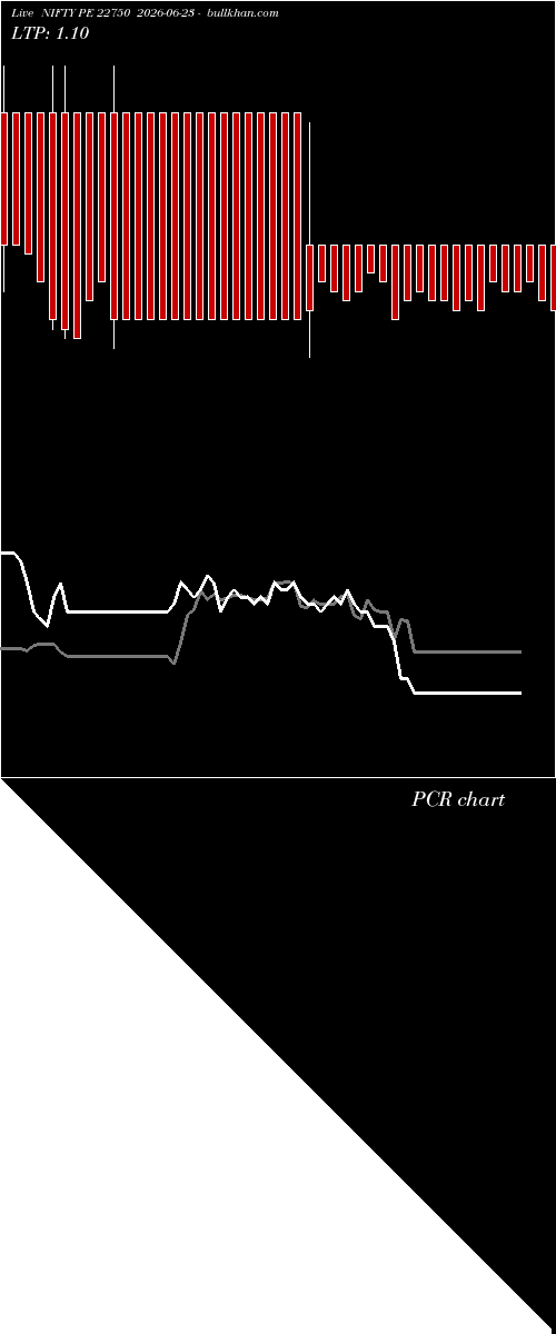  option chart NIFTY PE 22750 2026-06-23 