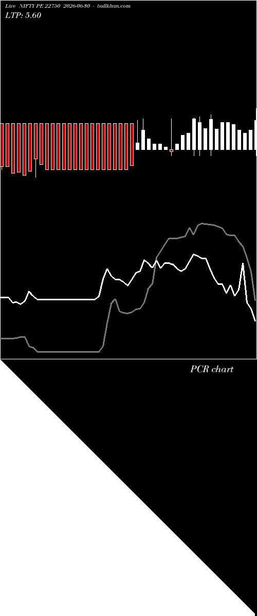  option chart NIFTY PE 22750 2026-06-30 