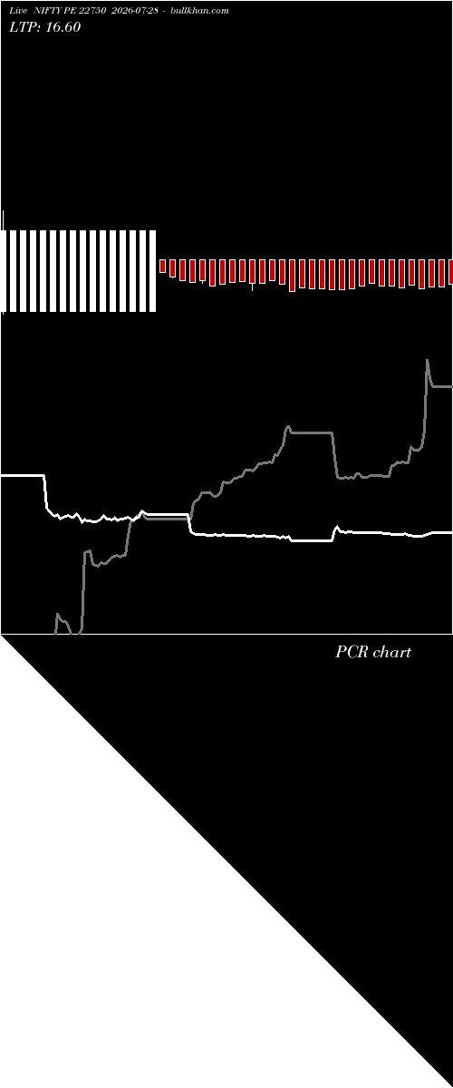  option chart NIFTY PE 22750 2026-07-28 