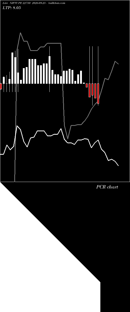  option chart NIFTY PE 22750 2026-08-25 