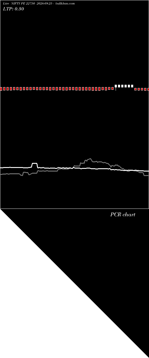  option chart NIFTY PE 22750 2026-08-25 