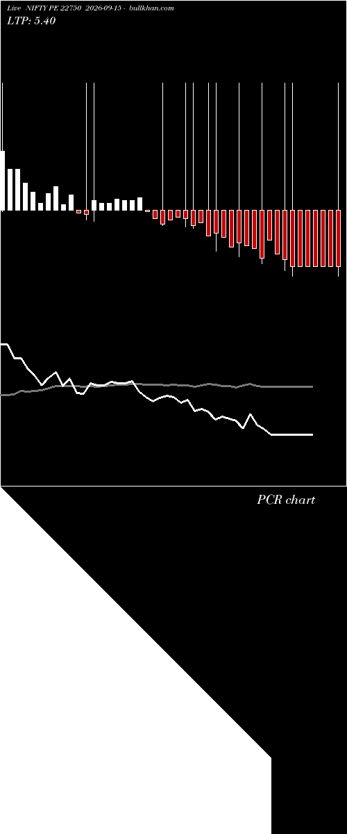  option chart NIFTY PE 22750 2026-09-15 