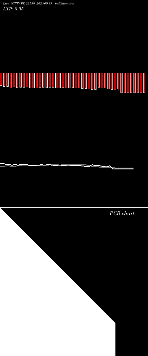  option chart NIFTY PE 22750 2026-09-15 