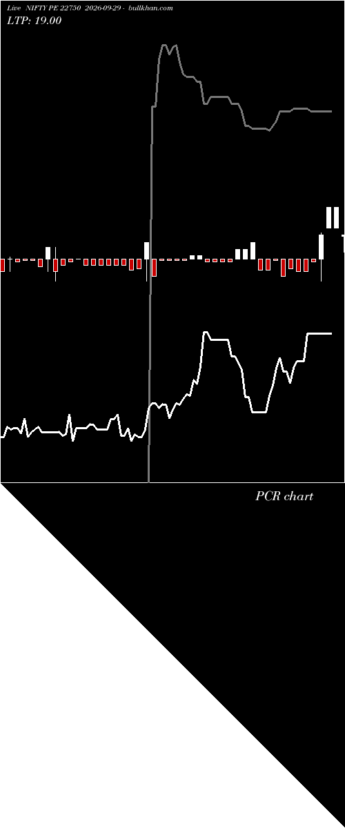  option chart NIFTY PE 22750 2026-09-29 