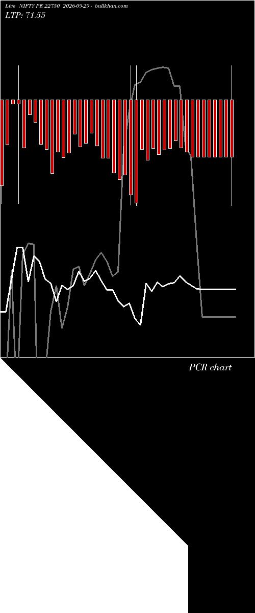  option chart NIFTY PE 22750 2026-09-29 