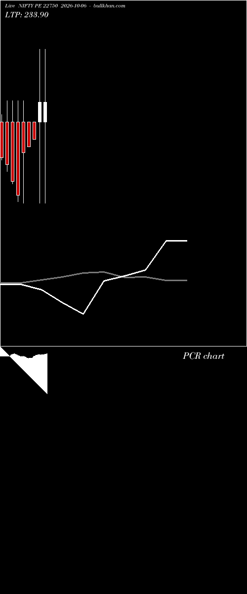  option chart NIFTY PE 22750 2026-10-06 