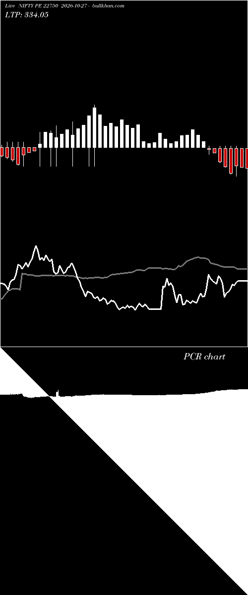  option chart NIFTY PE 22750 2026-10-27 