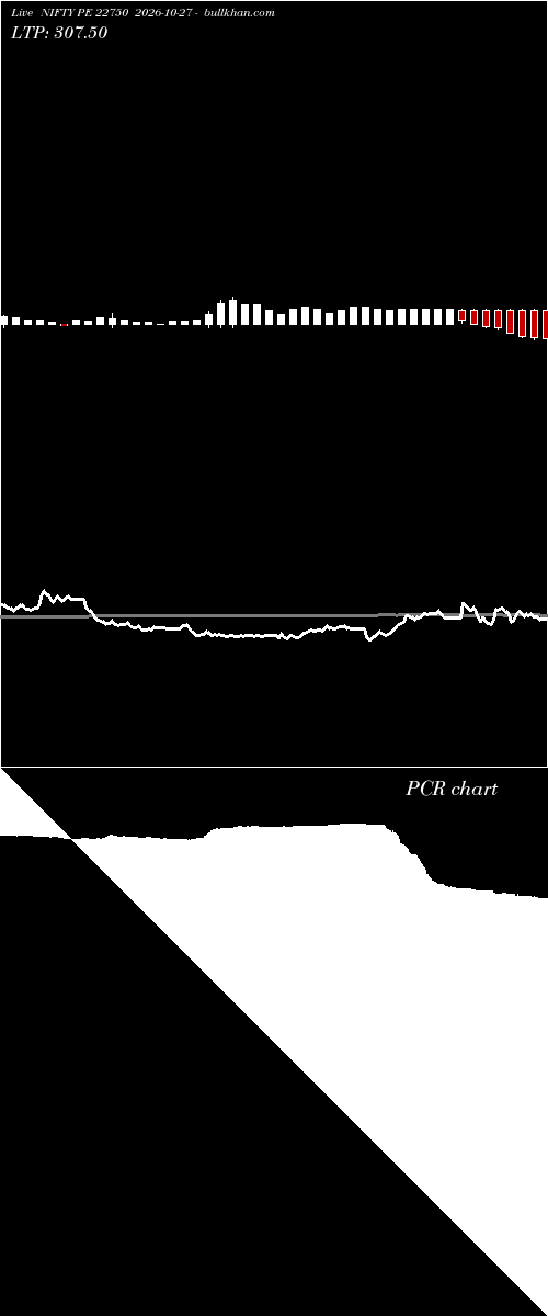  option chart NIFTY PE 22750 2026-10-27 