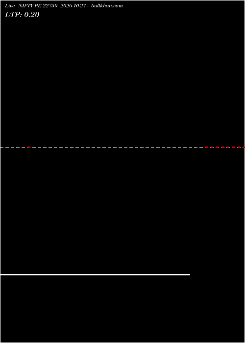  option chart NIFTY PE 22750 2026-10-27 