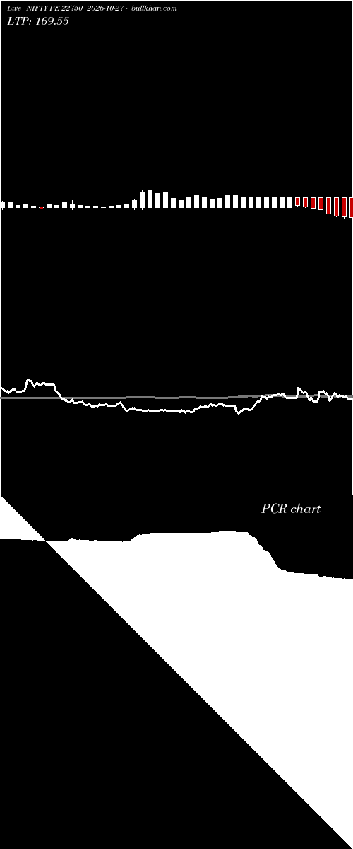 option chart NIFTY PE 22750 2026-10-27 