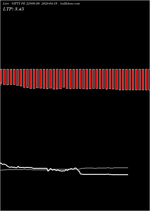  option chart NIFTY PE 22800.00 2026-04-13 