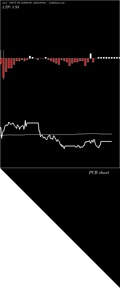  option chart NIFTY PE 22800.00 2026-08-04 