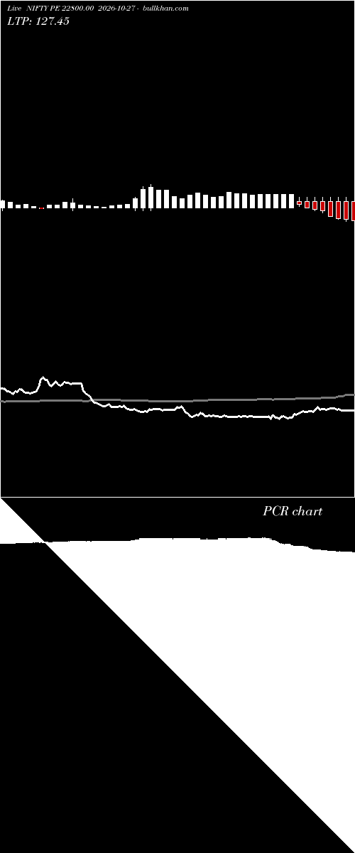 option chart NIFTY PE 22800.00 2026-10-27 