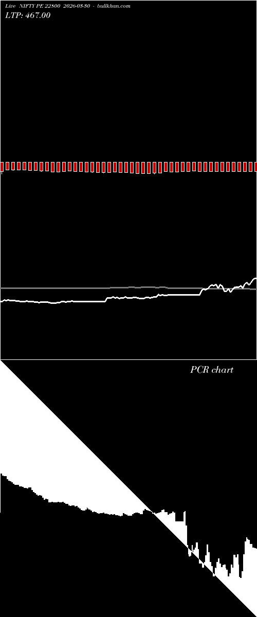  option chart NIFTY PE 22800 2026-03-30 