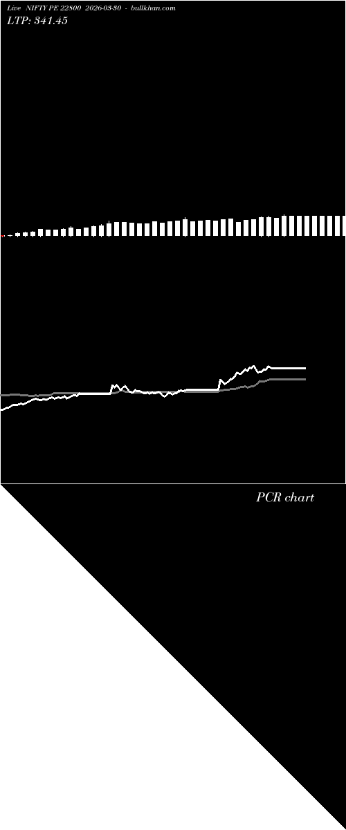 option chart NIFTY PE 22800 2026-03-30 
