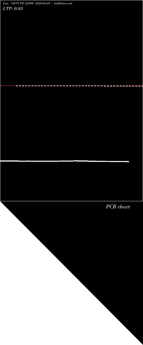  option chart NIFTY PE 22800 2026-04-28 