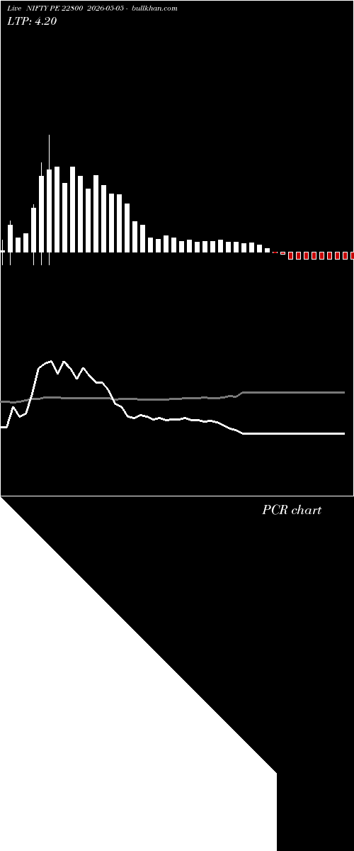  option chart NIFTY PE 22800 2026-05-05 