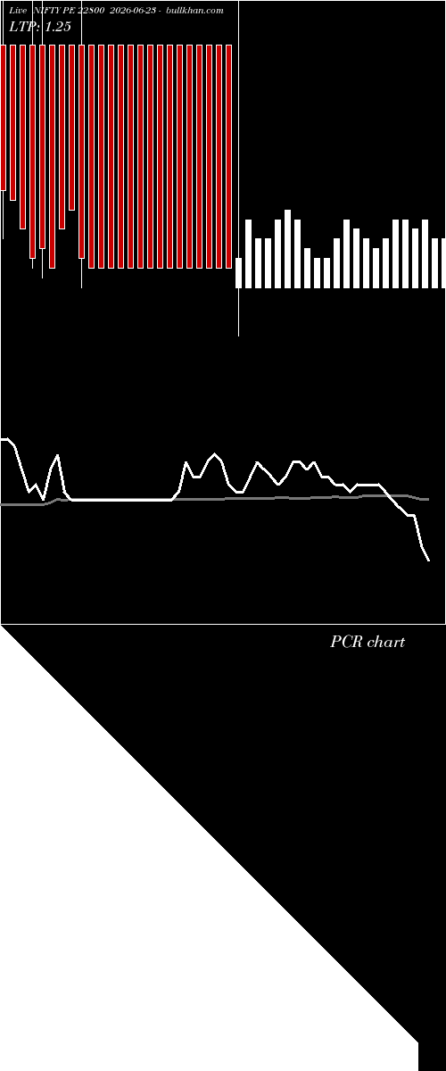  option chart NIFTY PE 22800 2026-06-23 