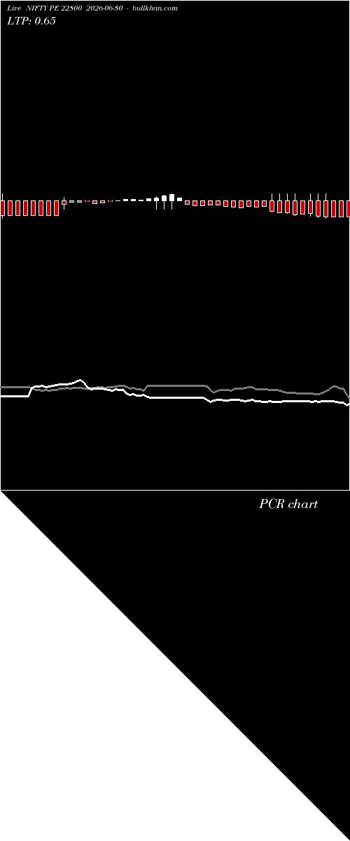  option chart NIFTY PE 22800 2026-06-30 