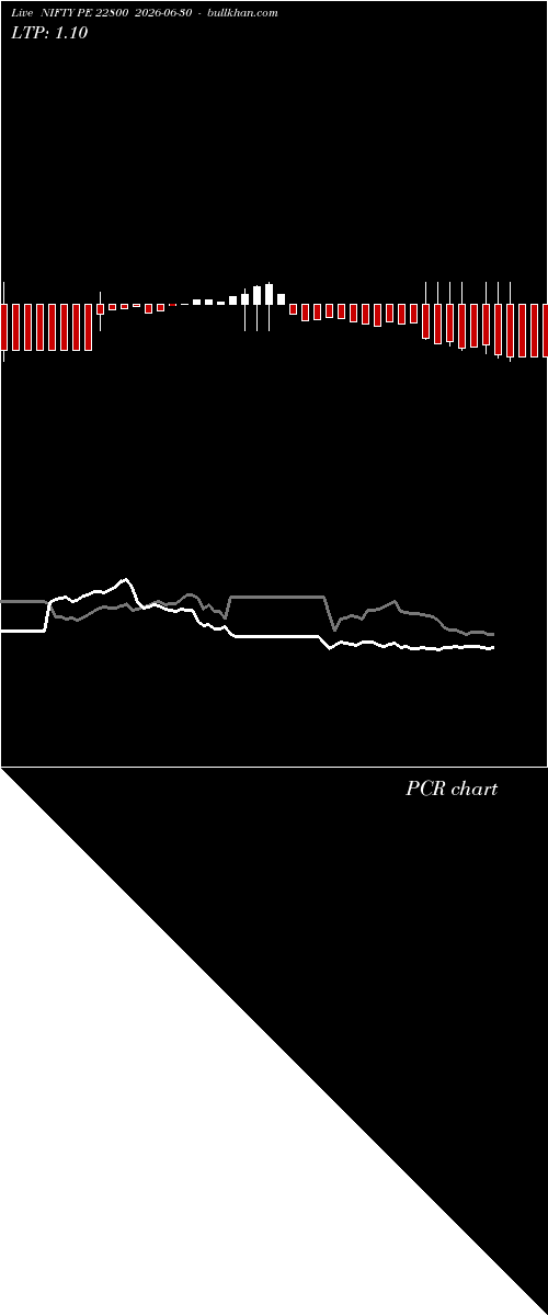  option chart NIFTY PE 22800 2026-06-30 