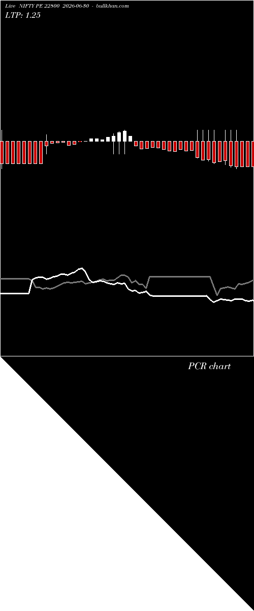  option chart NIFTY PE 22800 2026-06-30 