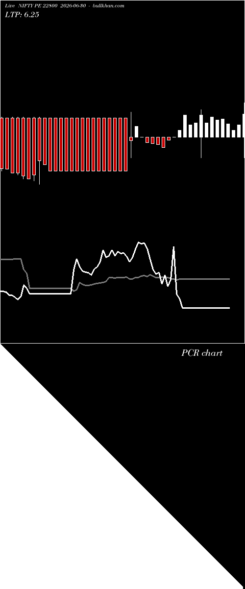  option chart NIFTY PE 22800 2026-06-30 