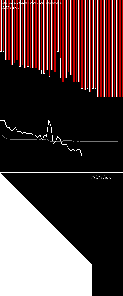  option chart NIFTY PE 22800 2026-07-21 