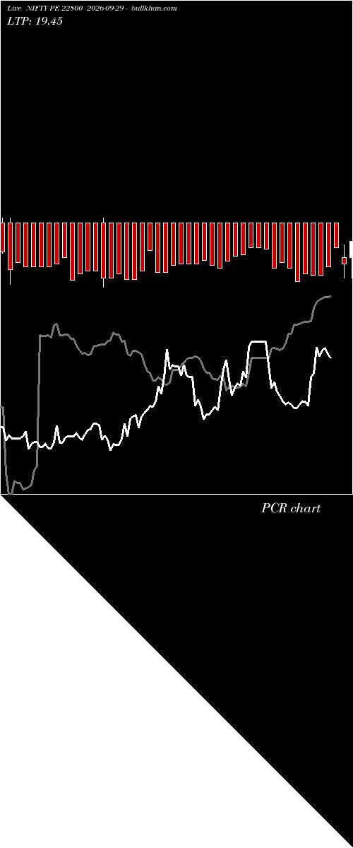  option chart NIFTY PE 22800 2026-09-29 