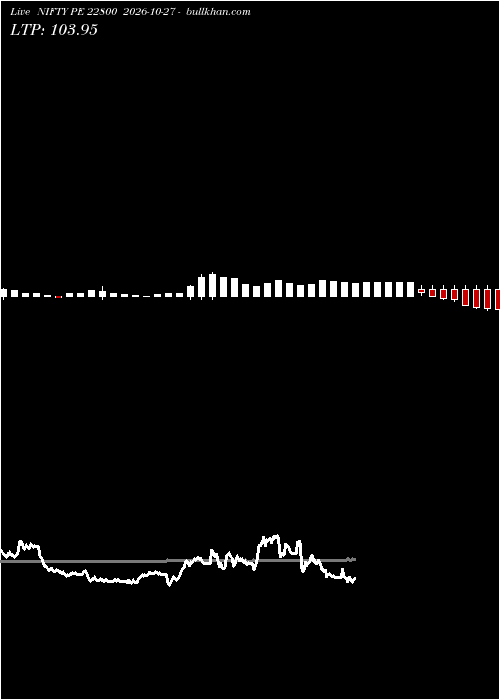  option chart NIFTY PE 22800 2026-10-27 