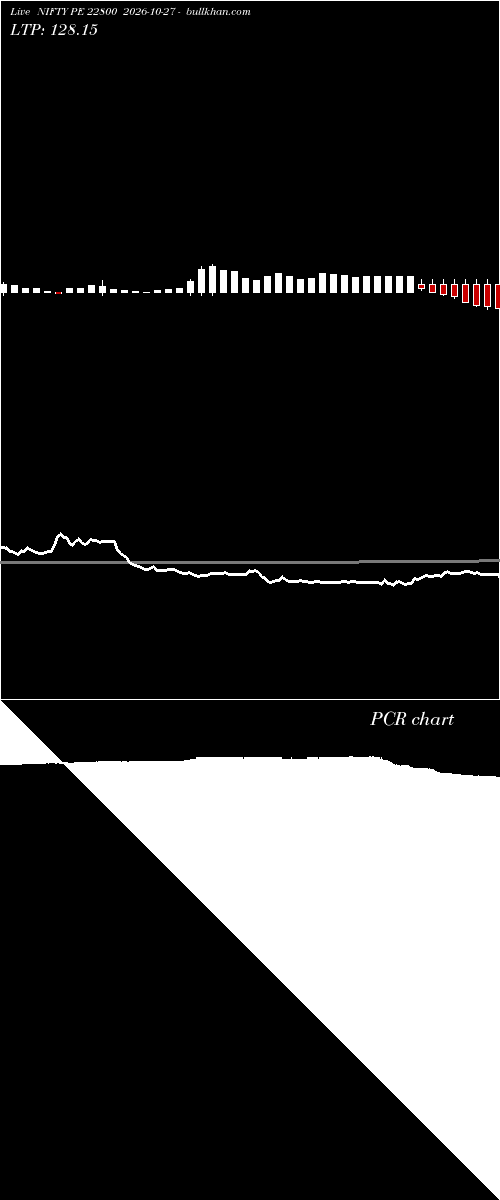  option chart NIFTY PE 22800 2026-10-27 
