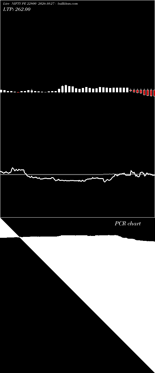  option chart NIFTY PE 22800 2026-10-27 