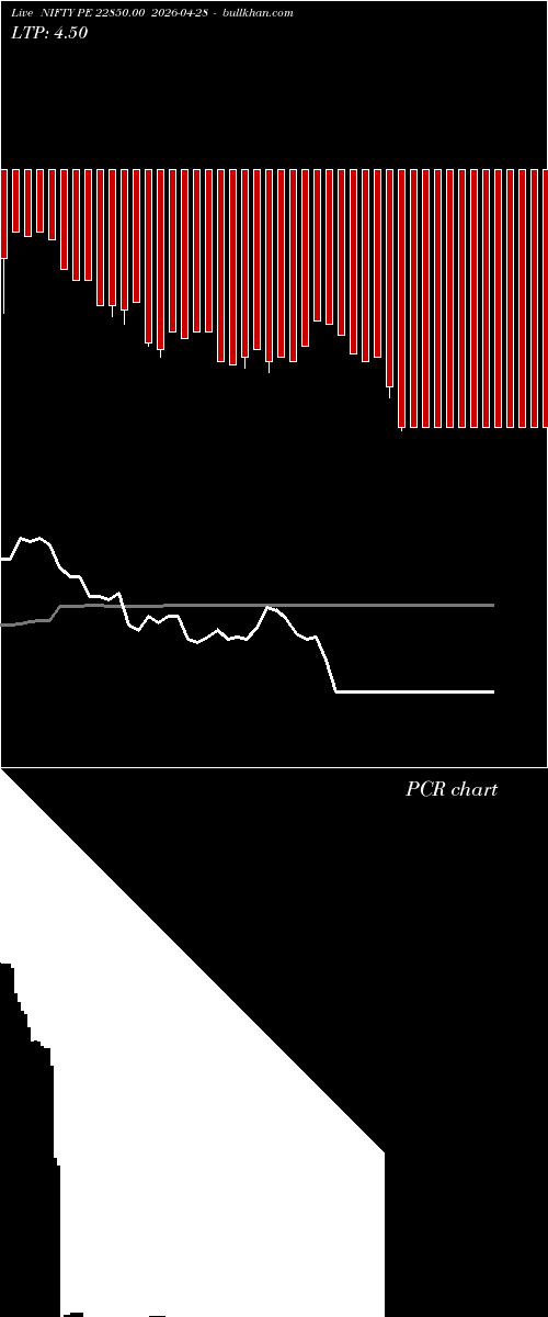  option chart NIFTY PE 22850.00 2026-04-28 