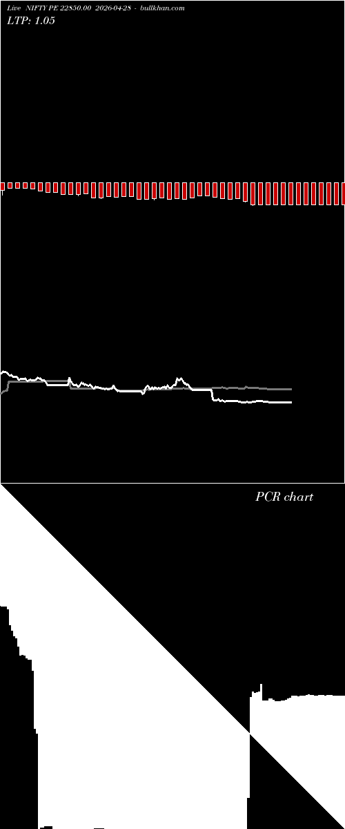  option chart NIFTY PE 22850.00 2026-04-28 