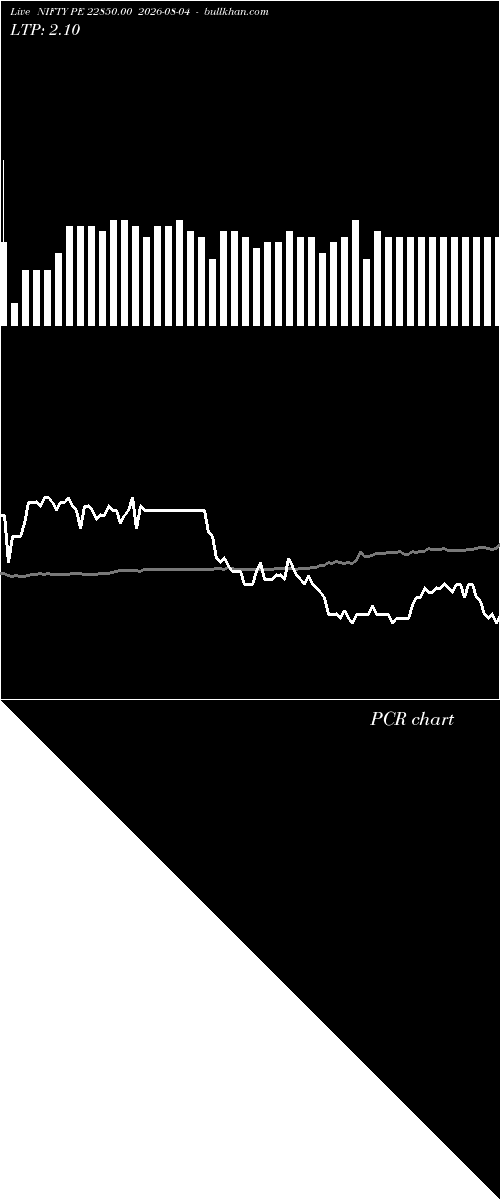  option chart NIFTY PE 22850.00 2026-08-04 