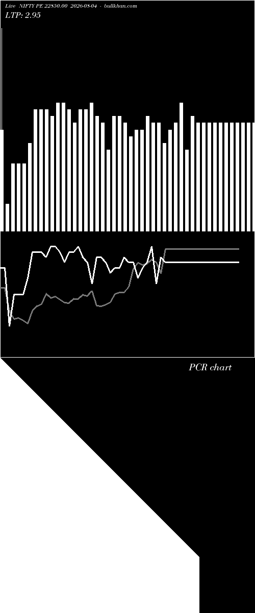  option chart NIFTY PE 22850.00 2026-08-04 