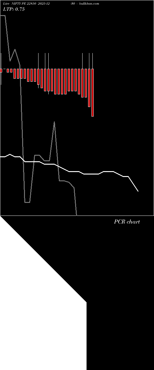  option chart NIFTY PE 22850 2025-12-30 