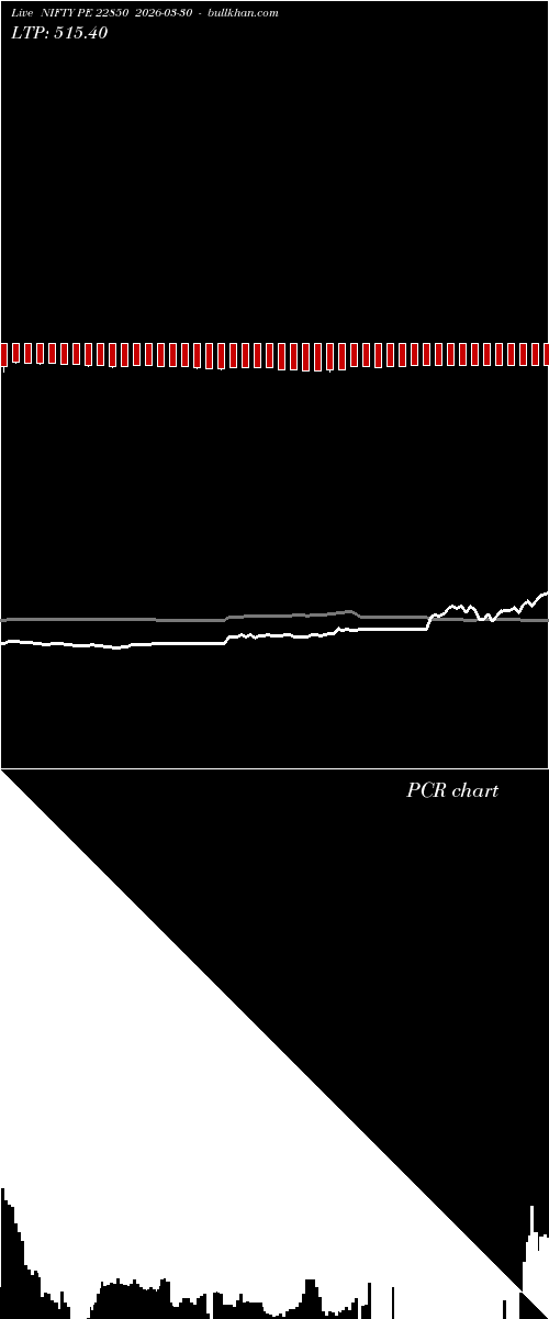  option chart NIFTY PE 22850 2026-03-30 