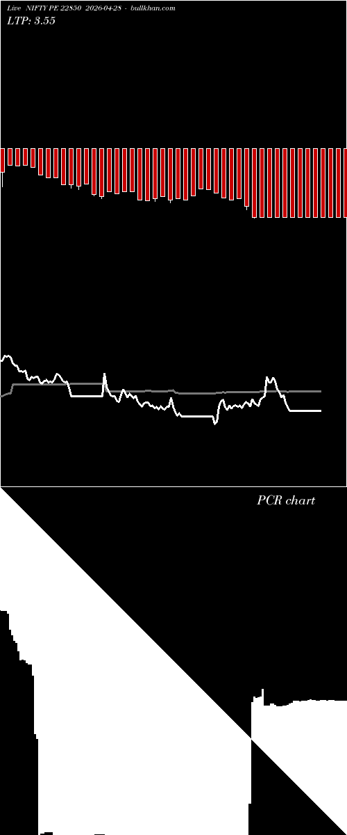  option chart NIFTY PE 22850 2026-04-28 