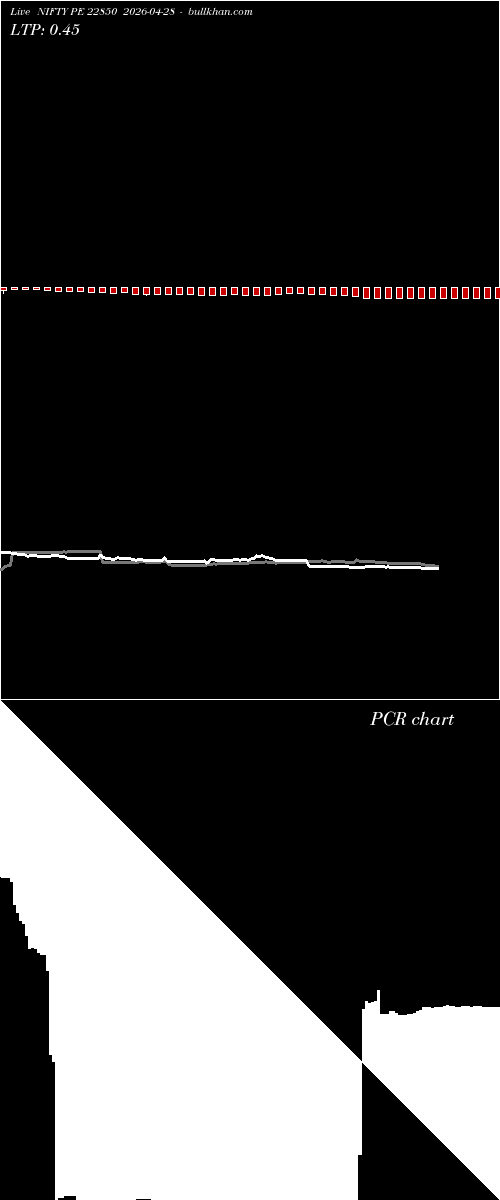  option chart NIFTY PE 22850 2026-04-28 
