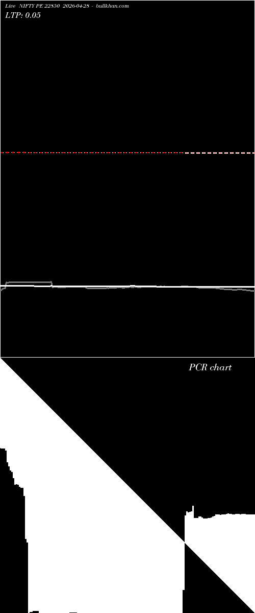  option chart NIFTY PE 22850 2026-04-28 