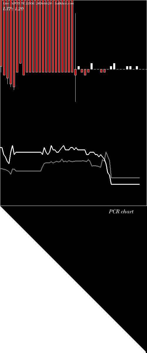  option chart NIFTY PE 22850 2026-06-23 