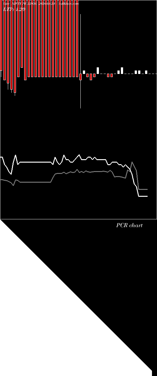  option chart NIFTY PE 22850 2026-06-23 
