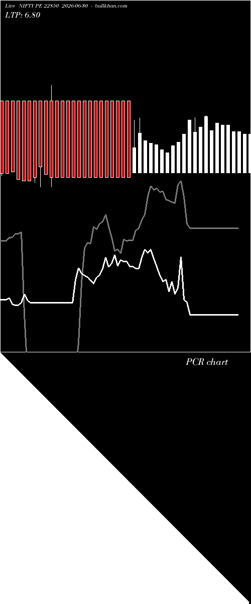  option chart NIFTY PE 22850 2026-06-30 